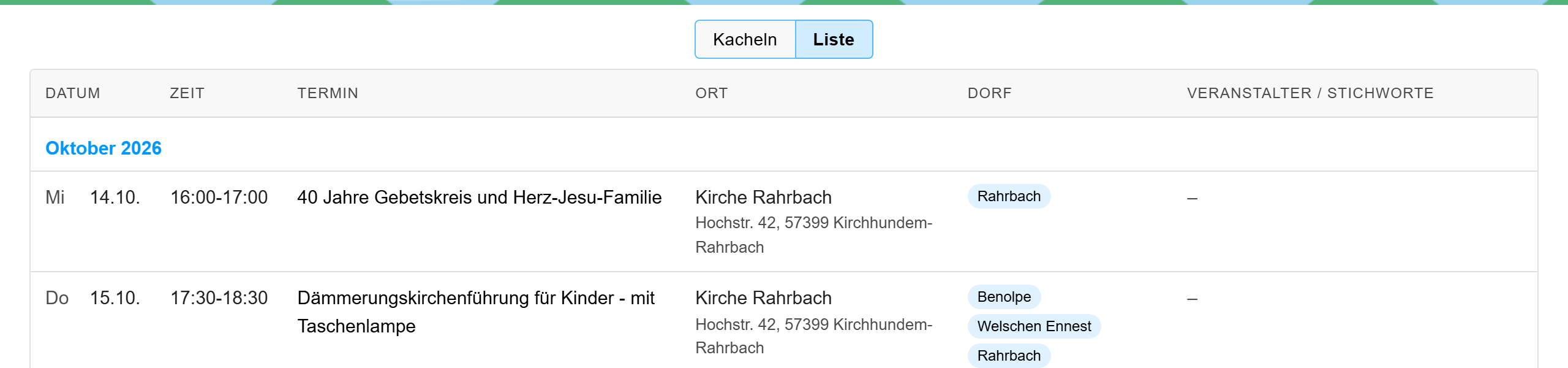 Die Listenansicht